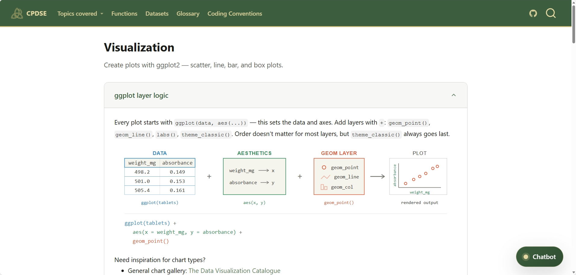 Preview of R Documentation for learners